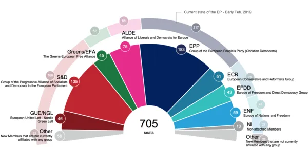 Hochrechnung Sitzverteilung